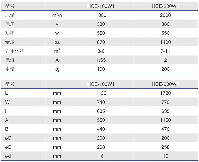 HCE-W1AG8旗艦廳靜電油霧收集器型號參數