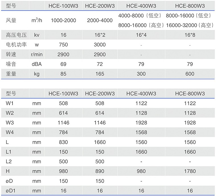 HCE-W3靜電油霧收集器參數