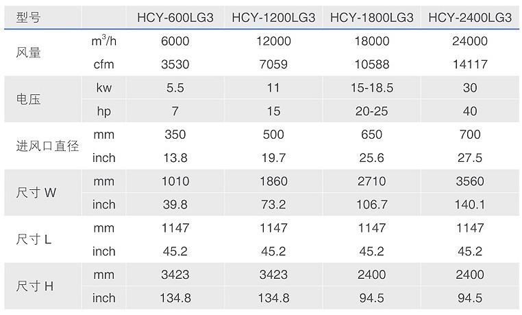 HCY-LG3通用立柜油霧收集器參數