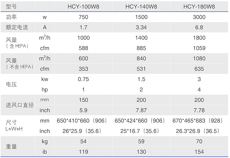 HCY-W8油霧過濾分離器技術參數
